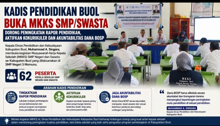 MKKS Dorong Peningkatan Rapor Pendidikan, dan Akuntabilitas Dana BOSP